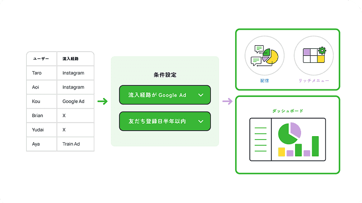 LAMP analytics preview