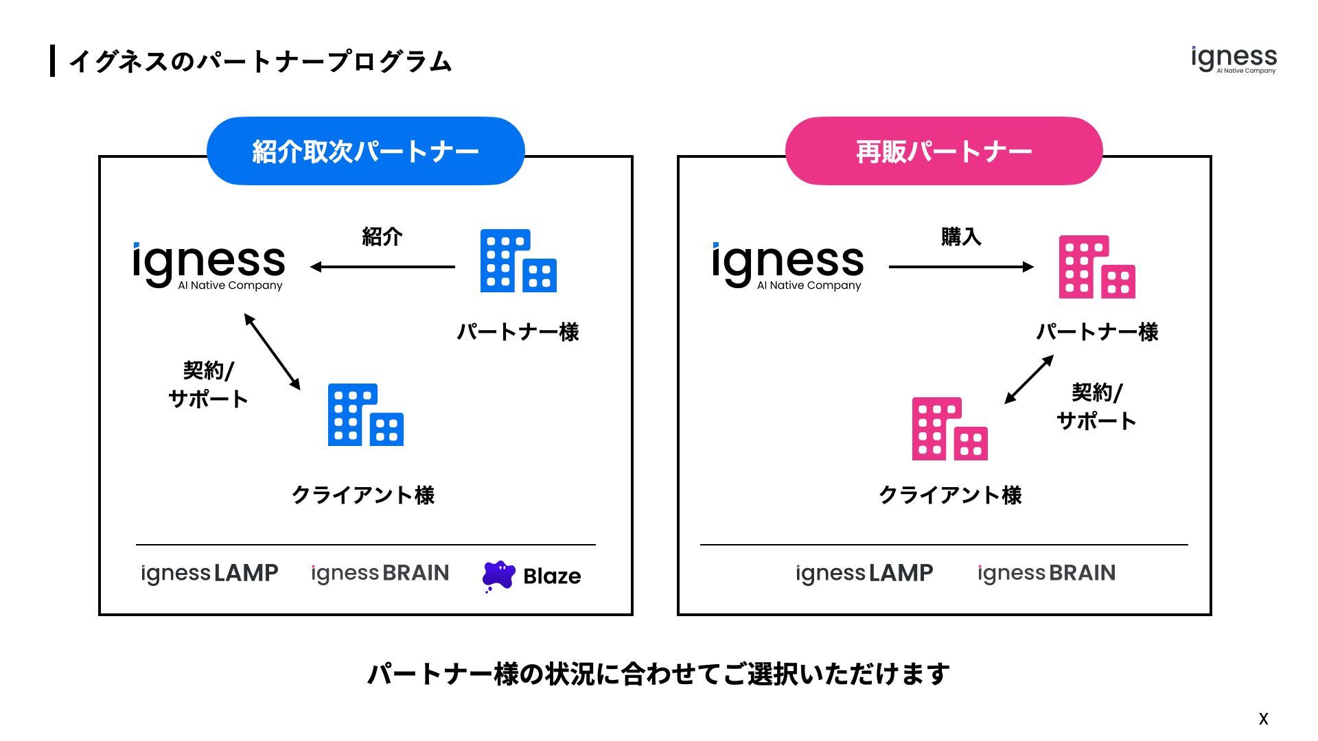 パートナー募集を開始しました